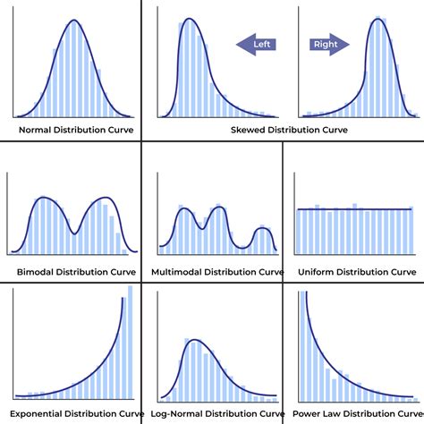 frequency distribution box plot|types of frequency distribution graphs.